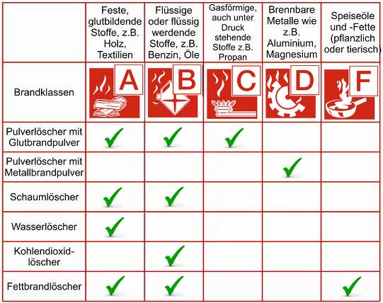 Brandklassen