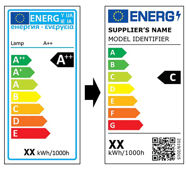 Neu EU Energielabel Änderungen Leuchtmittel Lampen