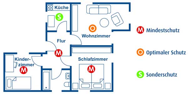 Rauchmelder in der Wohnung