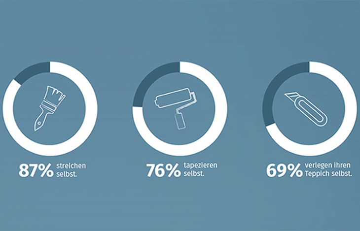 Infografik: So renovieren die Deutschen