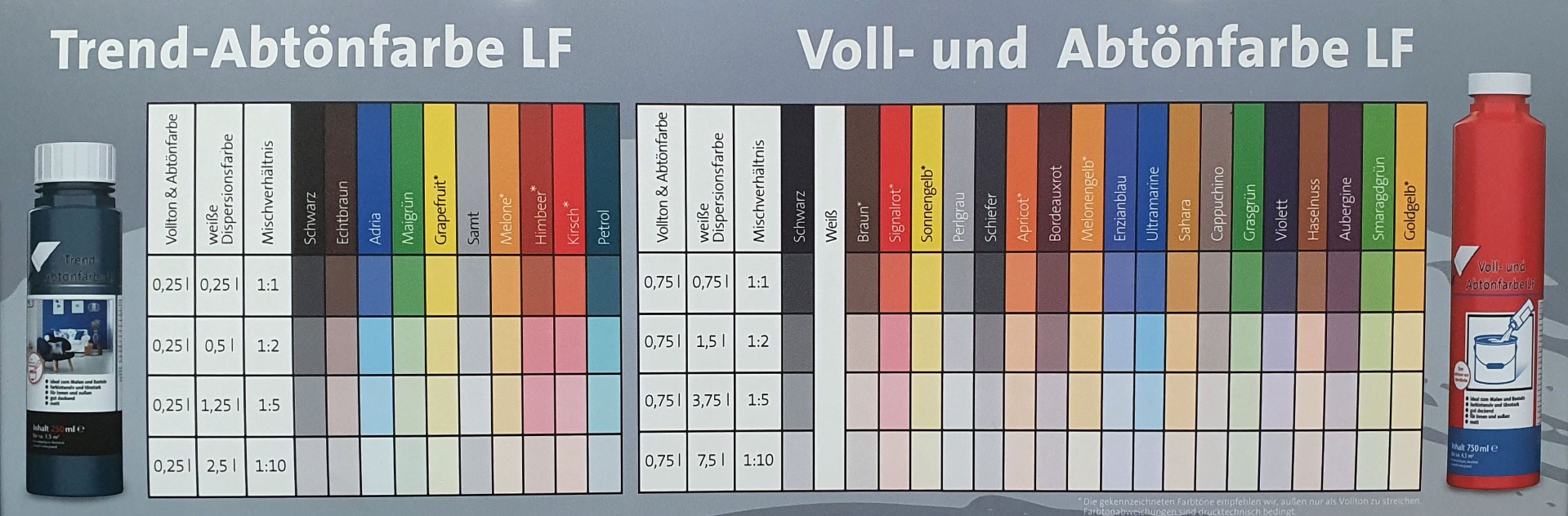 Wandfarbe selber mischen: Trend-, Abtön- und Volltonfarbe Tabelle