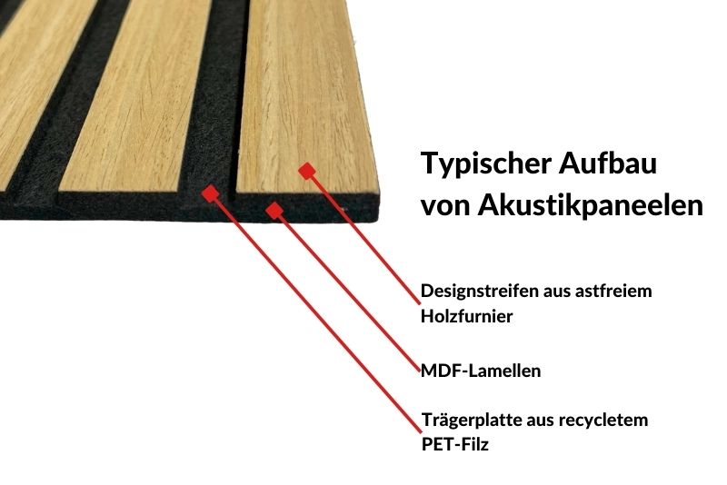 Akustikpaneele Aufbau