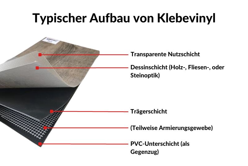 Klebevinyl Aubau - verschiedene Schichten im Überblick